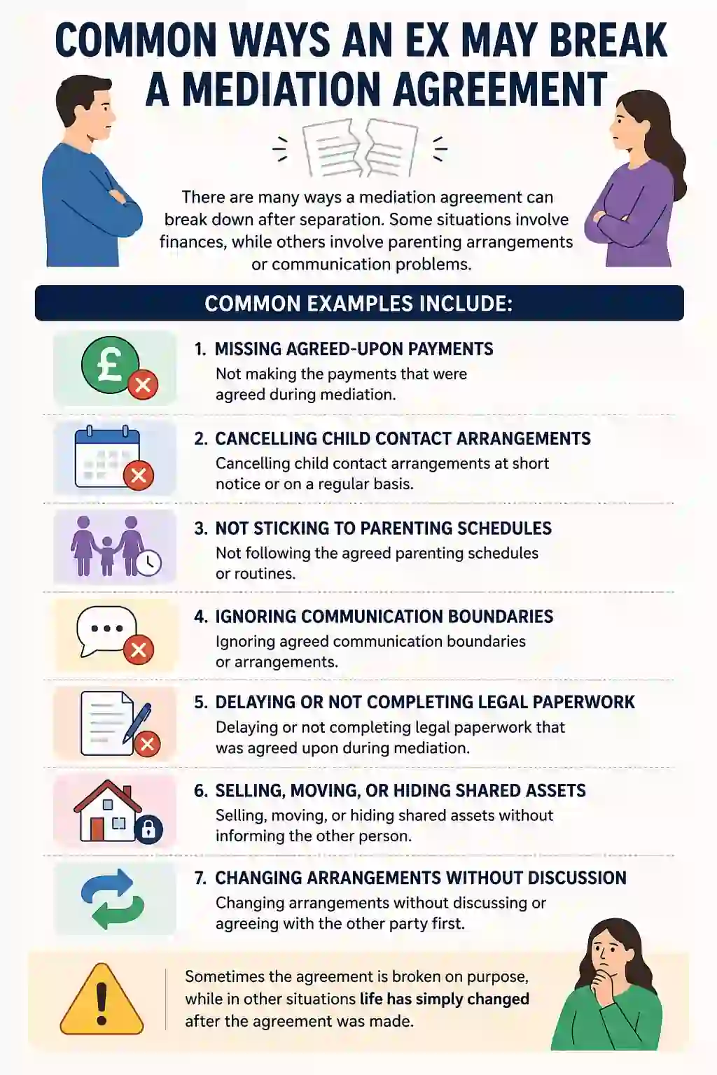 Common Ways an Ex May Break a Mediation Agreement
Mid Glamorgan