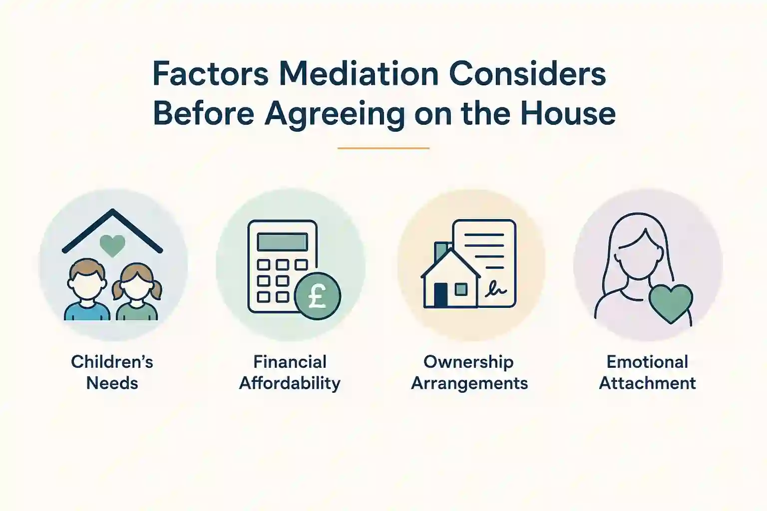 What Factors Does Mediation Consider Before Reaching an Agreement About the House Mid Glamorgan?