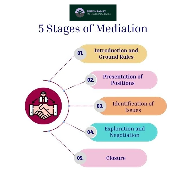 What Happens During an Online Mediation Appointment Mid Glamorgan?
